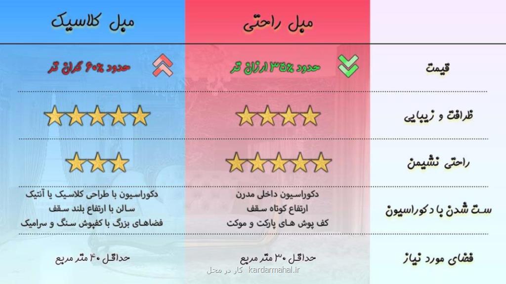 مبل راحتی بهتر است یا کلاسیک