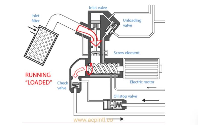 کمپرسور بوگه