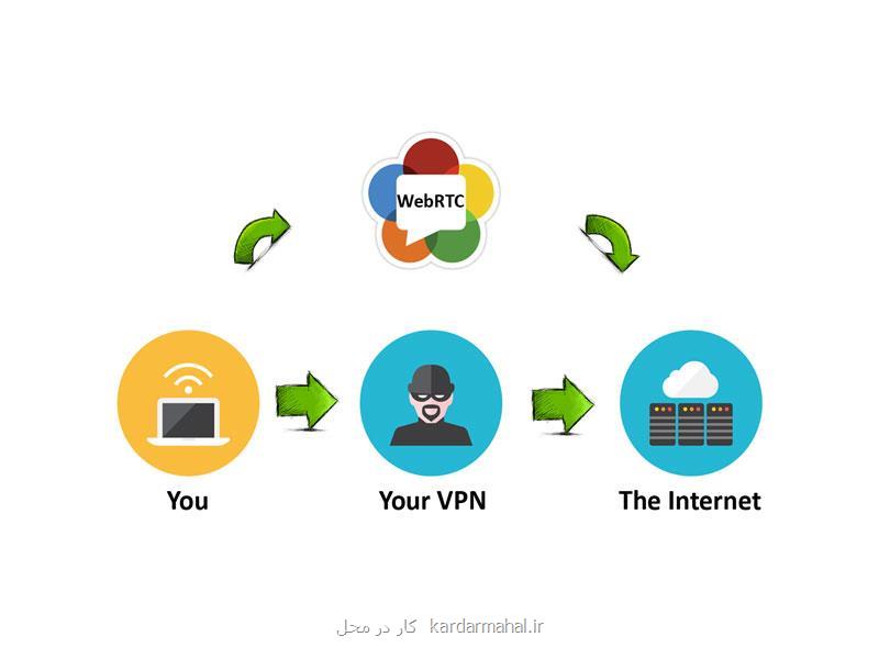 امنیت با تونل رمزگذاری شده